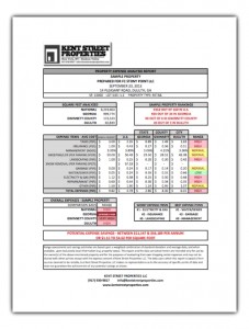 CAM Analysis Sample Report